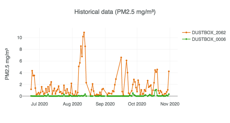 Fig1_IndoorsOutdoors_ForestHill_LineGraph.png