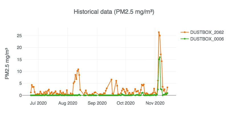 Fig2_IndoorsOutdoors_Bonfire_LineGraph.png