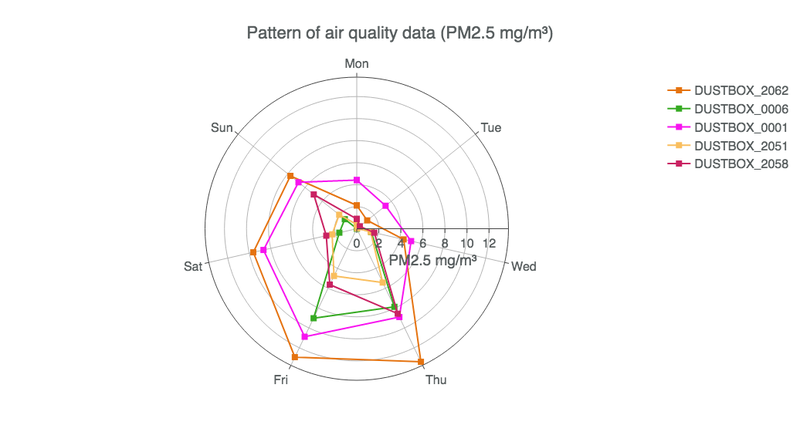 Fig4_Bonfire_PatternPlotAll_31Oct14Nov.png