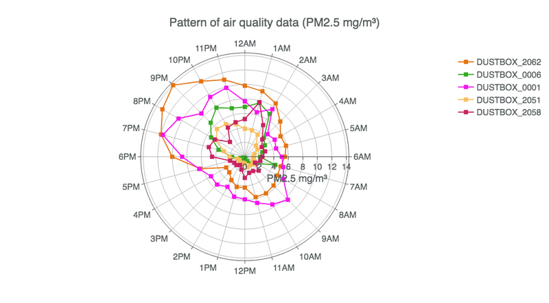 Fig5_BonfireNight_PatternPlotAll_Hourly.png