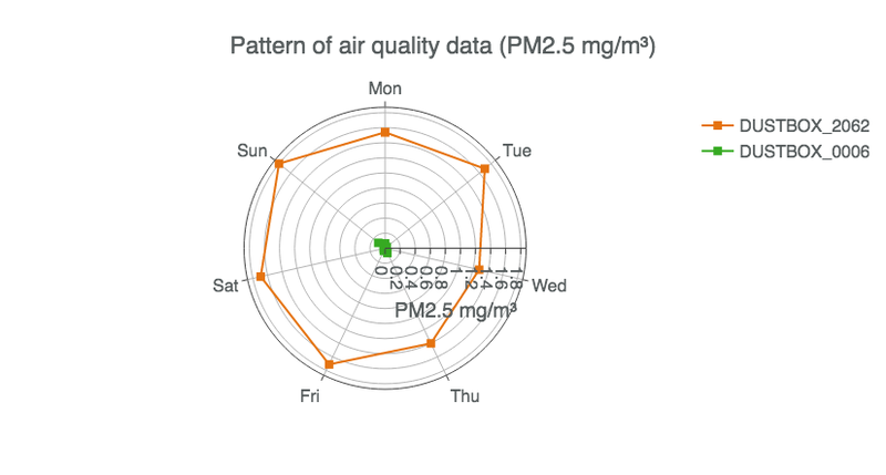 IndoorOutdoor_Pattern_Daily31Oct.png