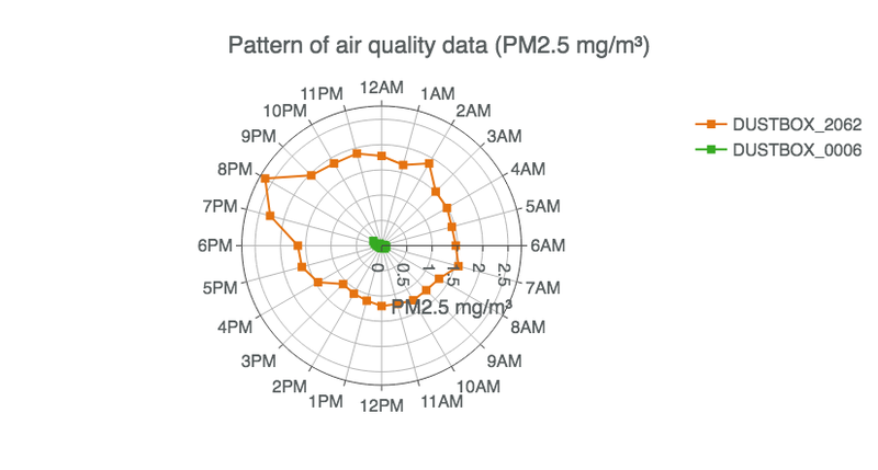 IndoorOutdoor_Pattern_Hour_31Oct.png